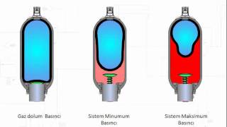 Hidrolik Akümülatörler Özet wwwuagemorg Hidrolik Eğitimleri [upl. by Magda]