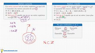 Les entiers naturels et relatifs • comprendre les symboles ℕ ℤ ∈ ⊂ • cours seconde [upl. by Alrak874]