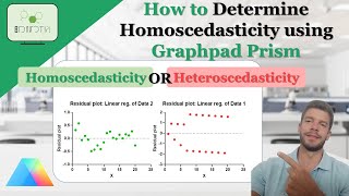 How to check Homoscedasticity aka homogeneity of variances using Graphpad Prism Homoscedasticity [upl. by Hedaza]