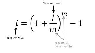 Tasa de interés nominal y efectiva  Matemáticas financieras [upl. by Enihpad]