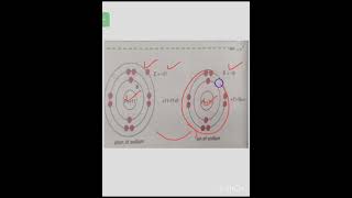 Class 7 Science Formation of Ions Ms Amina Mehmood [upl. by Rehnberg]