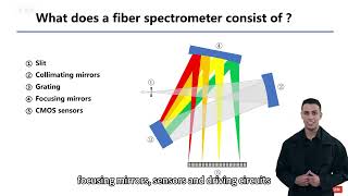 spectrometer basic [upl. by Humbert]