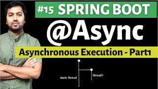 Spring boot Async Annotation  Part1  ThreadPoolExecutor [upl. by Arimay]