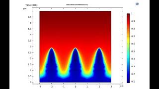 Comsol lithium dendrite modelAnalysis of dendrite growth in lithiumion batteries [upl. by Pirbhai]