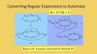 Regular Expression to Finite Automata  Formal Method [upl. by Enial]