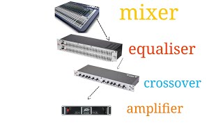 Connecting a mixer to an equalisera crossover and an amplifier [upl. by Hapte]