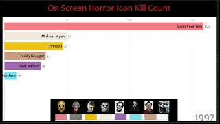 Preview Horror Icon Kill Count Including Terrifier 3 Kills [upl. by Vinia]