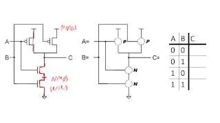 Building logic gates from MOSFET transistors [upl. by Garzon645]