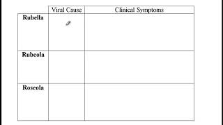 USMLE ACE Video 83 Rubella Rubeola Roseola [upl. by Aitas]