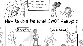 How to do a Personal SWOT Analysis with examples [upl. by Yeslek]