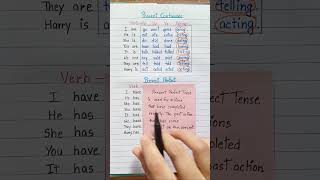 Present Perfect Tense english education grammar englishtips tense [upl. by Cheney]