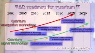 Quantum IT [upl. by Mcgraw]