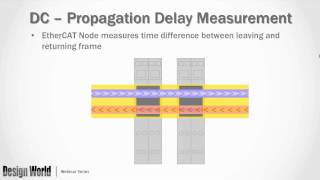 Accurate Synchronization of EtherCAT Systems Using Distributed Clocks Webinar [upl. by Zat]