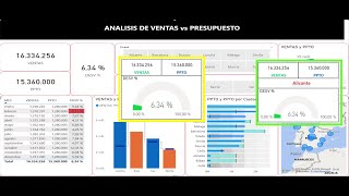 164 POWER BI  TRUCOS CON TOOLTIPS MEDIDORES Y CONDICIONALES [upl. by Bellaude874]