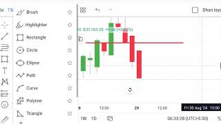 Evening star pattern strategy use this strategy then options chain bearish 7080 bankniftychart [upl. by Esinwahs645]