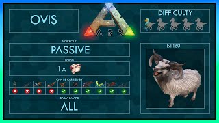 Ovis easy Tame  Full Taming Guide Ark  Different Methods  Trap [upl. by Adnaloy]