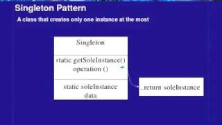 Lecture  15 Design Patterns [upl. by Chauncey605]