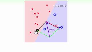 Learning to Answer YesNo  Perceptron Learning Algorithm  Machine Learning Foundations 機器學習基石 [upl. by Ihp274]