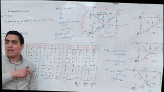 Virtual Work Method quot Analysis Of Trusses quot Example on determinate truss [upl. by Ilyse]