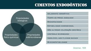 Materiais obturadores do canal radicular [upl. by Riccio144]