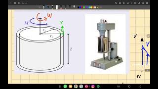 Deducción Viscosímetro Rotatorio [upl. by Ogilvy215]