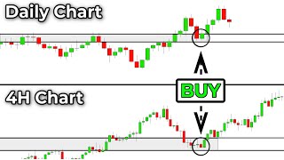 Multiple Time Frame Trading Is Hard Become An Expert With This Easy 3Step Trick [upl. by Poyssick]