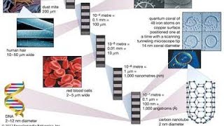 Nanocomposites [upl. by Nodnerb600]