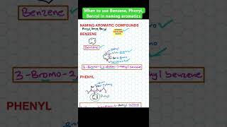 When to use Benzene Phenyl Benzyl in naming aromatics [upl. by Tierza]