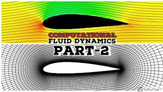 CFD Simulation of Airfoil  Tutorial  Concepts [upl. by Dyann]