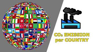 CO2 Emissions by Country Who’s Polluting the Most [upl. by Yecnahc]