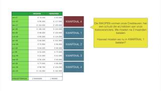 Opbrengst en ontvangst Theorie [upl. by Ihskaneem]