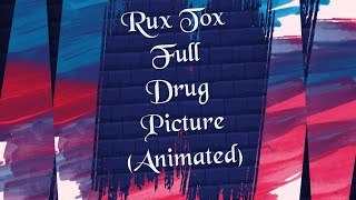 Rhus Tox Drug picture animated [upl. by Aicyle631]