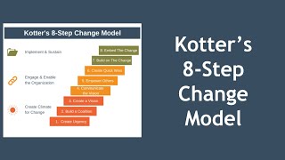 Kotters 8Step Change Model Explained [upl. by Fong]