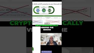 Enhance Microsoft 365 Email Security with DMARC DKIM SPF [upl. by Aerbma862]
