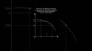 Teorema de BolzanoCauchy Teorema dos valores intermédios [upl. by Yltneb]