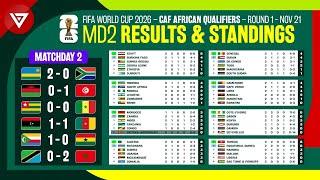 MD2 FIFA World Cup 2026 CAF African Qualifiers  Results amp Standings Table Round 1 as of Nov 21 [upl. by Dranyl]