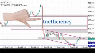 15Minutes GBPJPY Technical Analysis [upl. by Ahoufe]