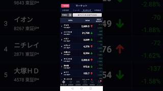 830 値下がり率 日経平均採用 チャート テルモ ニトリ イオン [upl. by Green645]