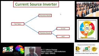 Power Electronics  Current Source InverterCSI KSTDI [upl. by Anifesoj]