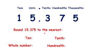 Round to the nearest ten whole number tenth or hundredth [upl. by Nance340]