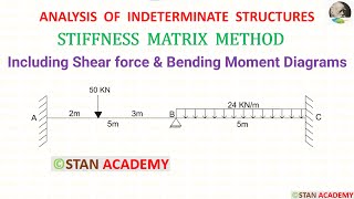 Stiffness Matrix Method for Analysis of Beams  Problem No 1 [upl. by Idnyc]