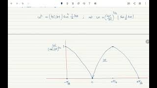 Phonons I Crystal Vibrations Interactive Lecture [upl. by Moyra]