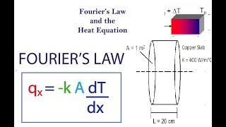 Fourier law of Heat conduction in Tamil language [upl. by Celestia]