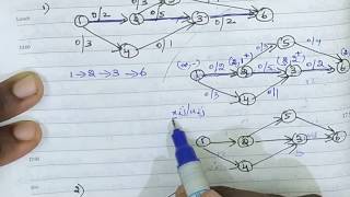 Maximum Flow Problem in Tamil  Vertex Label Algorithm  Shortest Augmenting path algorithm [upl. by Aland]