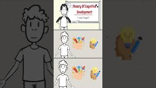 What is Piagets Theory of Cognitive Development [upl. by Raven]