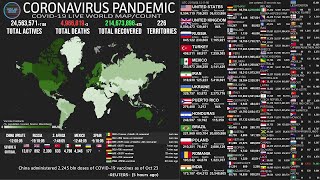 LIVE Active Cases  Coronavirus Pandemic  Real Time Counter World Map News [upl. by Lehcir897]