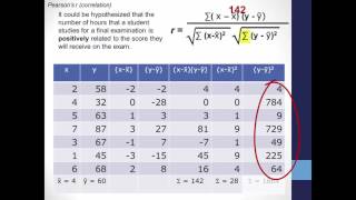 R Tutorial Pearsons and Spearmans Correlation [upl. by Hjerpe]