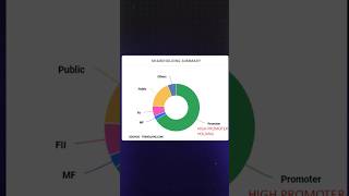 Akash Bansali’s Latest Stock Pick – Should You Invest in Welspun Living 📈📊 Fundamentals Technicals [upl. by Desdamonna604]