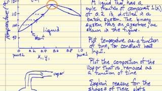 Batch Distillation Azeotrope [upl. by Stichter]