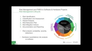 Risk Management and FMEA in Software amp Hardware Projects [upl. by Fenwick477]